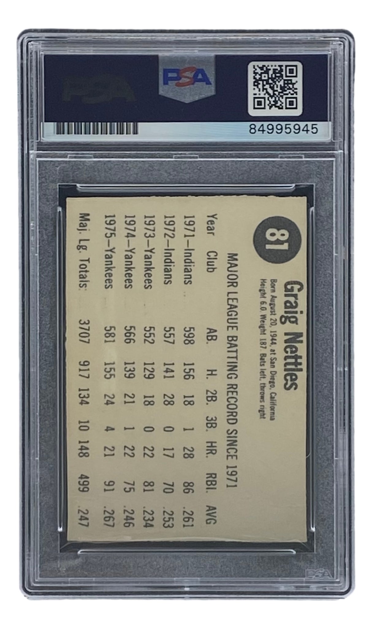 Graig Nettles Signed New York Yankees 1976 Hostess #81 Trading Card PS –  Sports Integrity